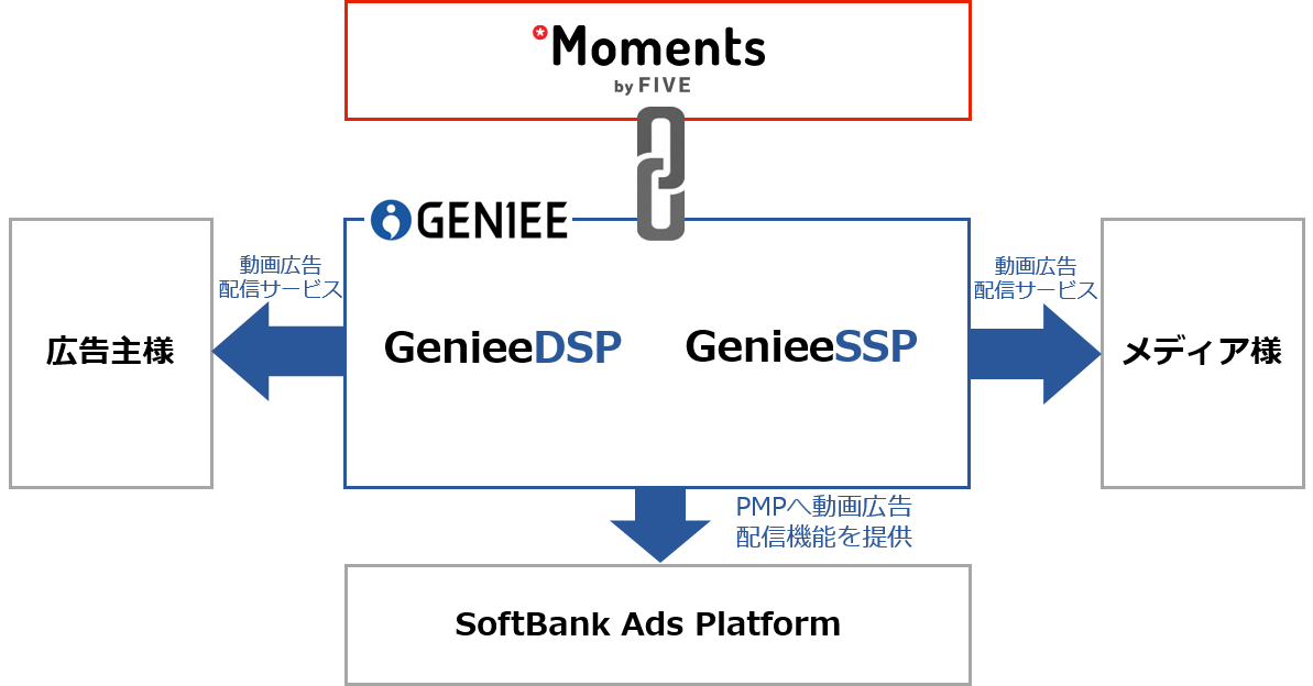 サービス連携イメージ