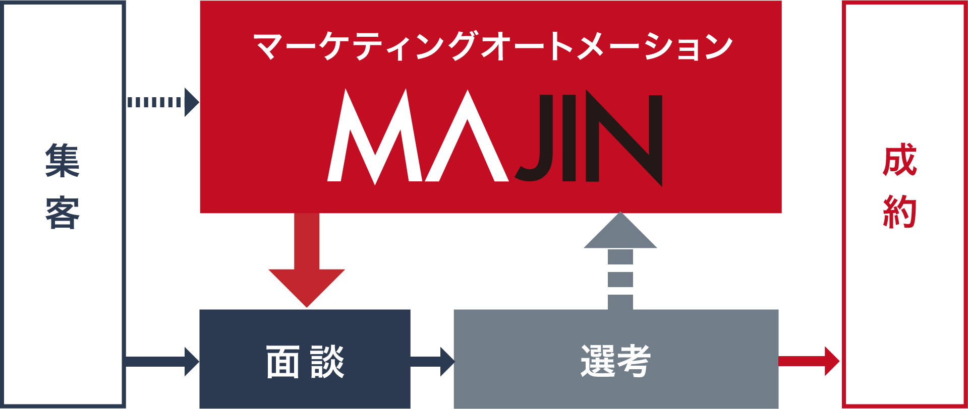 アールストーンの「MAJIN」活用イメージ