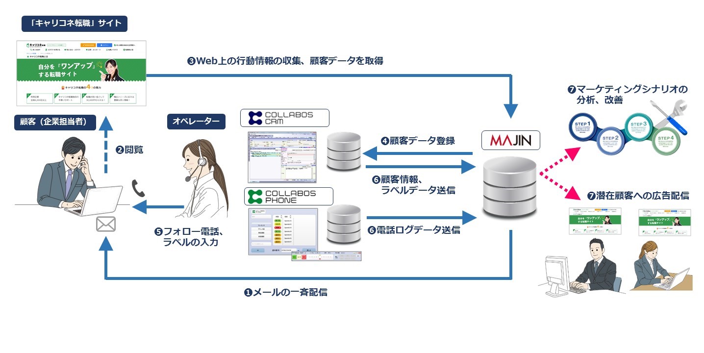 実証実験のイメージ