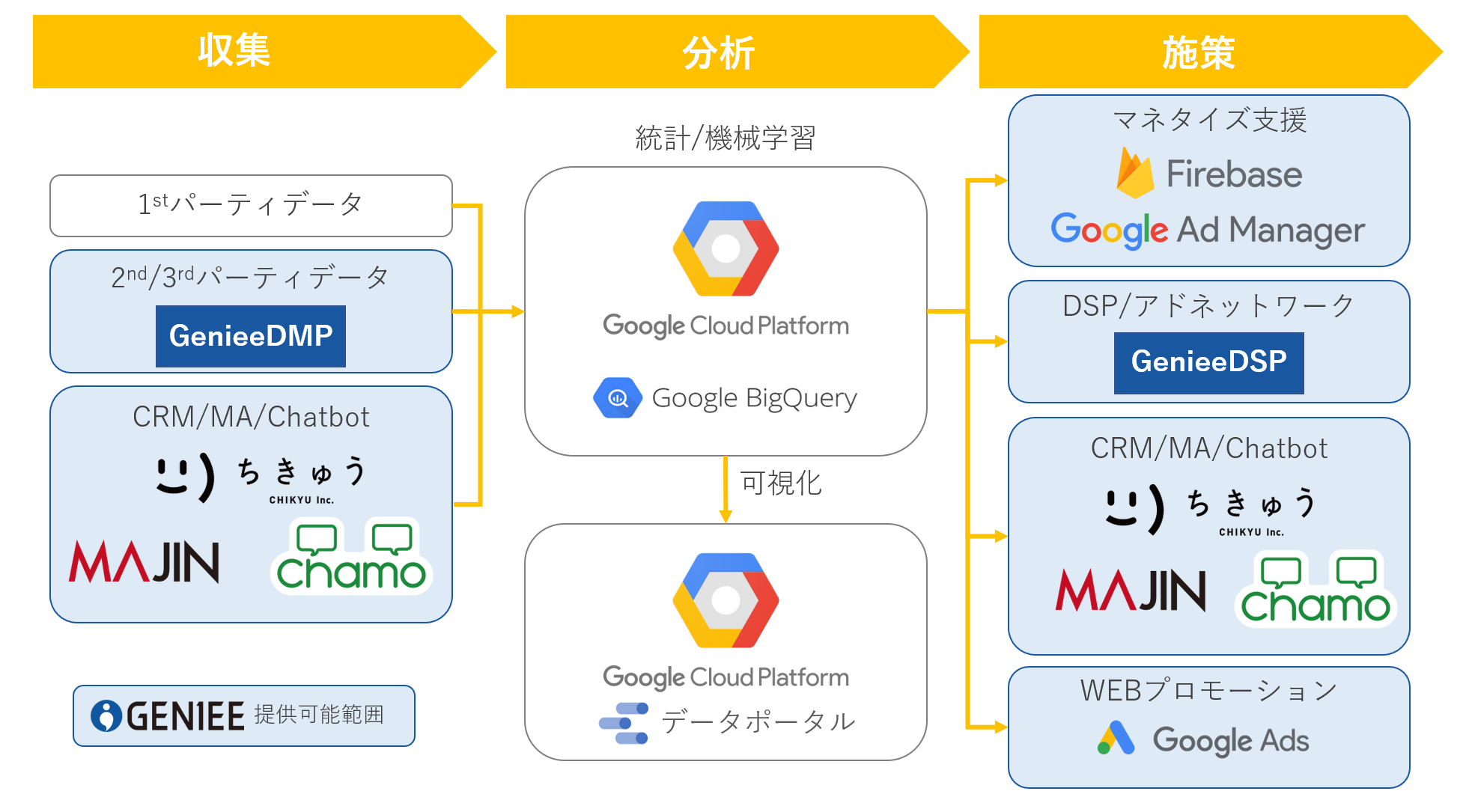 提供サービス例