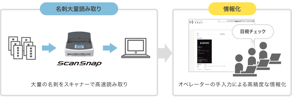 ScanSnapピクト画像