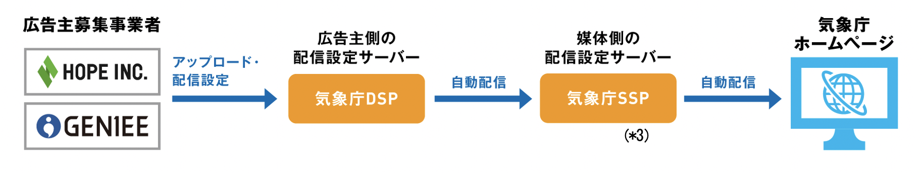 独自PMP