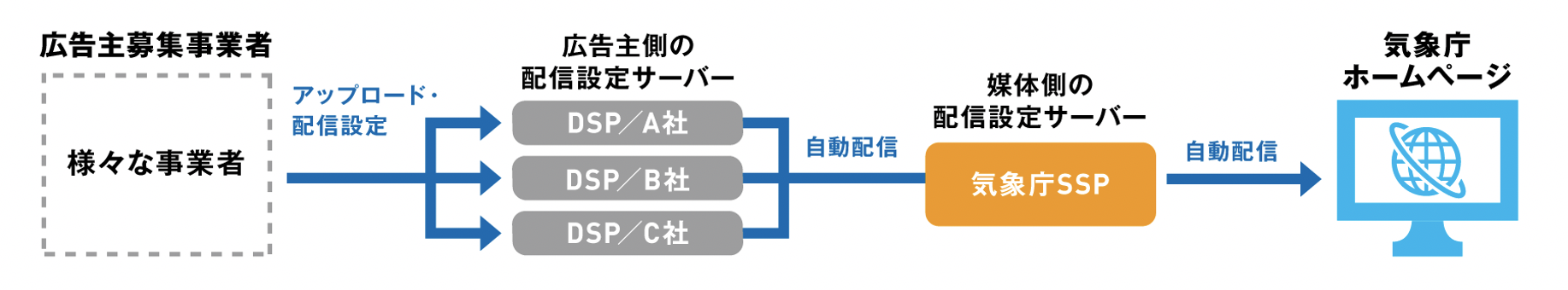 一般的なPMP