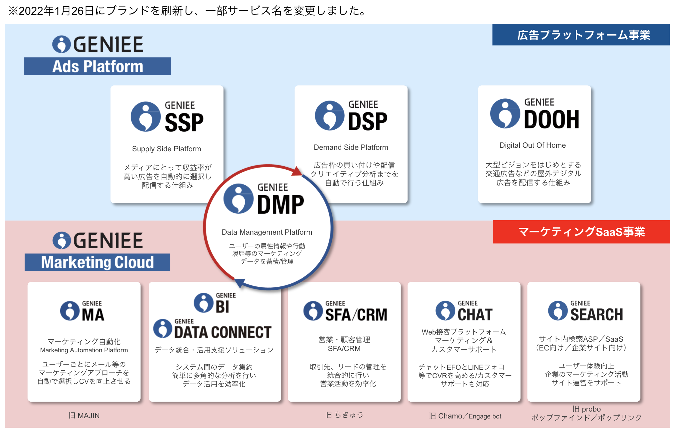 ジーニー事業概要