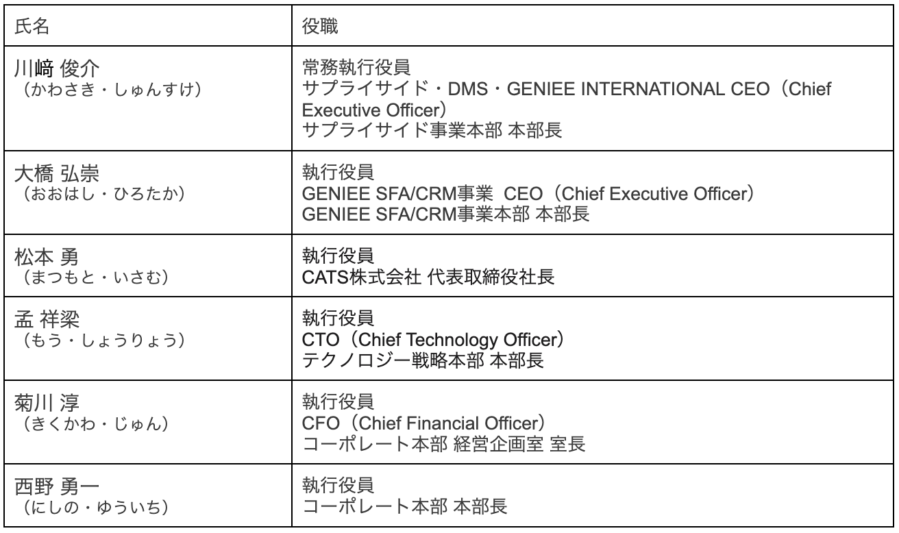 執行役員体制